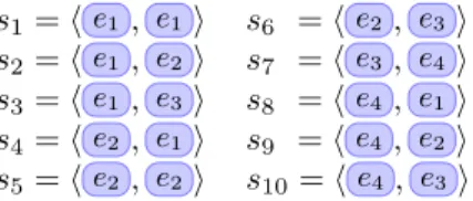 Figure 3. The event flow sequences extracted from the EFG in Figure 2 (i.e., the sequences of events on a path in the EFG of length n = 2).