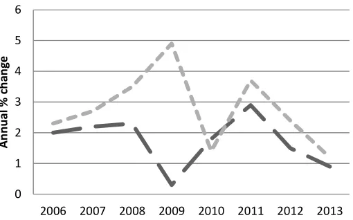 Figure 4 CPI Canada, 2002=100. (derived from Statistics Canada, 2014)For Review Only  