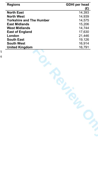 Table 2 GDHI per head 2012, (data from ONS, 2014b)