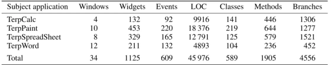 Table I. The subject applications.