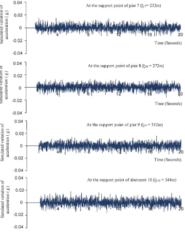 Figure 3.5(b) The differences of acceleration between the specified earthquake record (EL40NSC) and the generated time-histories with v = 200m/s and d = 10 