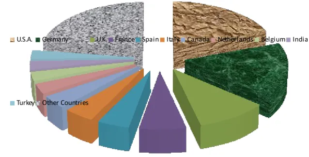 Figure 8: Top Export Countries