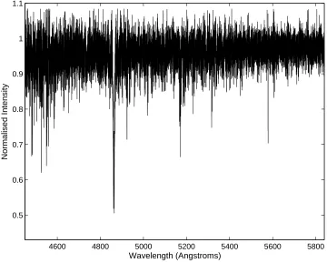 Figure 5.6, it is the strong Hβ line.