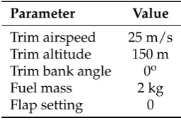 Table 5. Selected Trimming Parameters.