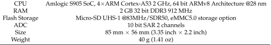 Table 1. ODROID-C2 Speciﬁcations from [25].