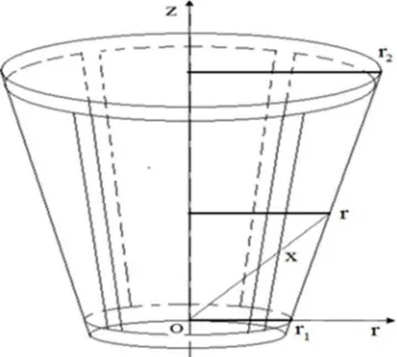 Figure 1. To the volume calculation of one compartment capacity of the cone type moisture converter