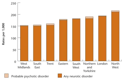 Figure 5: Prevalence of mental health problems by region