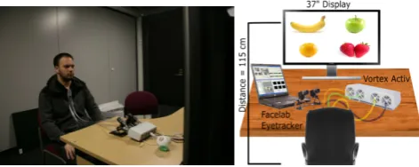 Figure 1: (l): Experimental setup photograph. (r): Figurative ex-perimental setup schema.