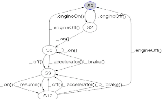 Table 2. Explain each transition between two states for result in Figure 9 