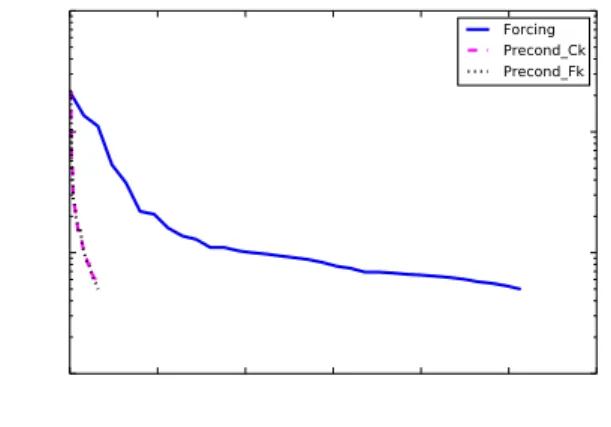 Figure : Nonlinear cost function values along sequential subwindow integrations
