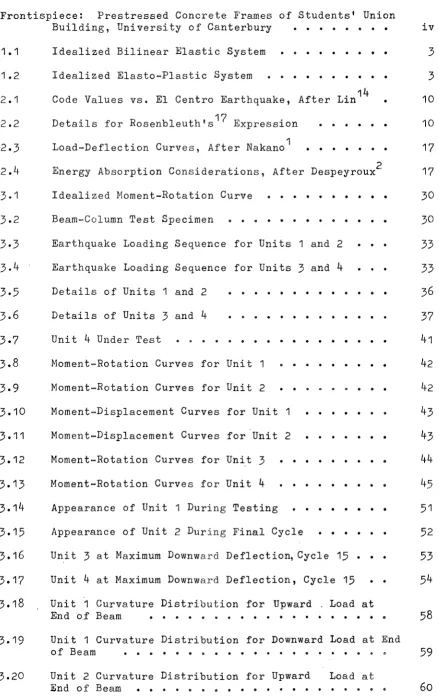 Figure Frontispiece: Building, 