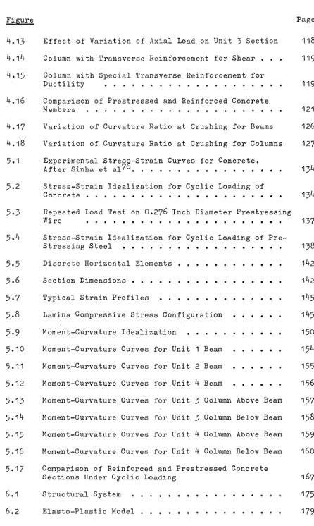 Figure 4.13 