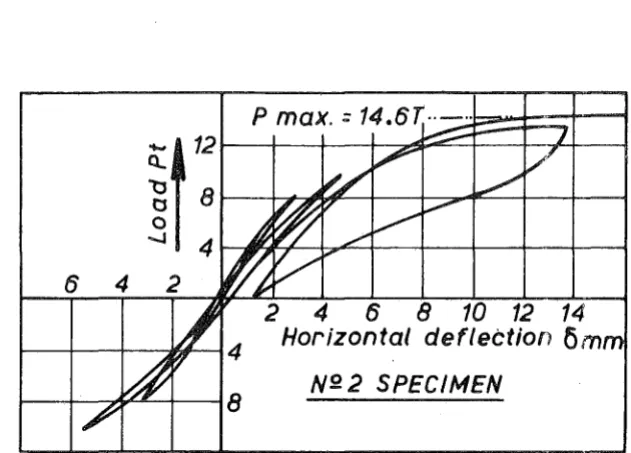FIG. 2a4: ENERGY ABSORPTION CONSIDERATIONS, AFTER DESPEYROUX 2 