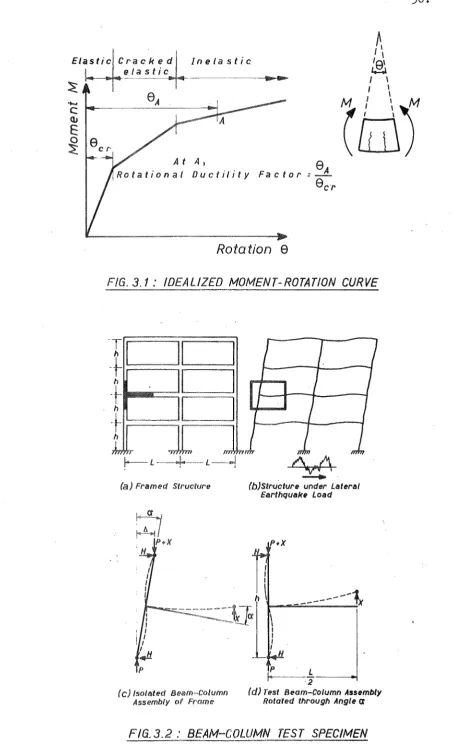 FIG. 3.1: IDEALIZED MOMENT-ROTATION CURVE 