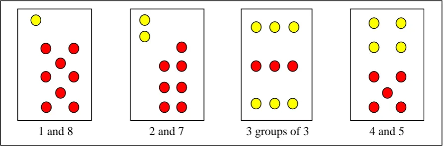 Figure 1. A comparison of understanding the part-whole concept  