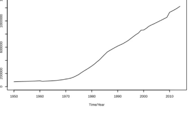 FIGURE 2.3 Yearly number of divorce in the Netherlands Source: Statistics Netherlands (CBS)