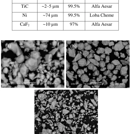 Table 3.3: Specification of TiC, Ni, CaF 2  powders  Powder   Size  Purity  Make 