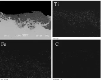 Fig. 4.2: EDS elemental mapping of laser coated zone corresponding to Fig. 4.1(b) Ti 