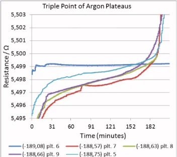 Table 1. Basic information about the realized triple point of  argon plateaus with the construction presented in figure 1 and 