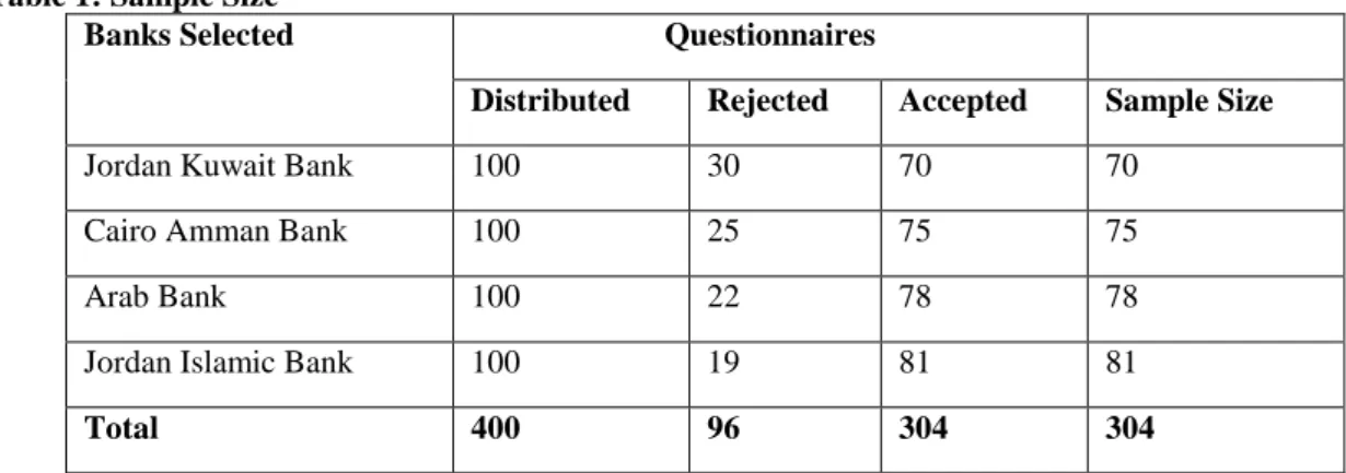 Table 1: Sample Size 