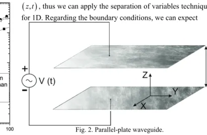 Fig. 1. Ionization rate of the considered models. 