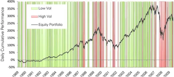 Figure 4: Cumulative returns and volatility regimes for proxy portfolio 