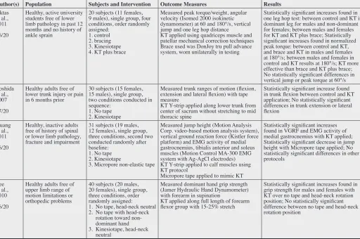 Table 3: 