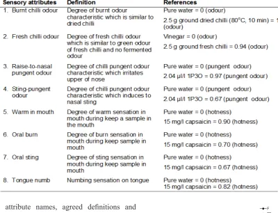 Table 3. Definitions and references of fresh and dried chilli’s sensory attributes