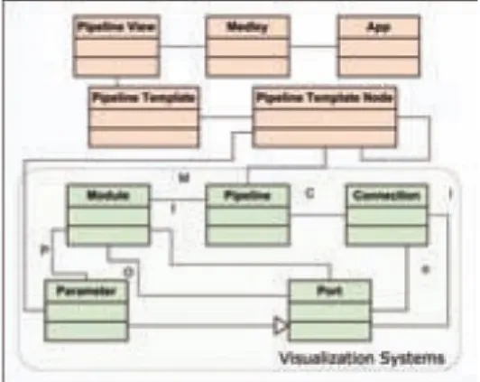 Fig.  3:  Conceptual schema of the main concepts in  V i s M a s h u p . 3  M o d e l