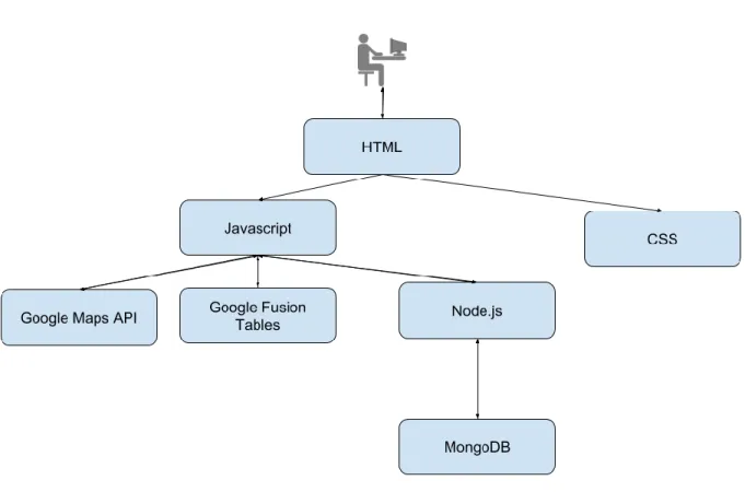 Figure 4 Web service architecture 