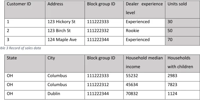 Table 4 Demographic data 