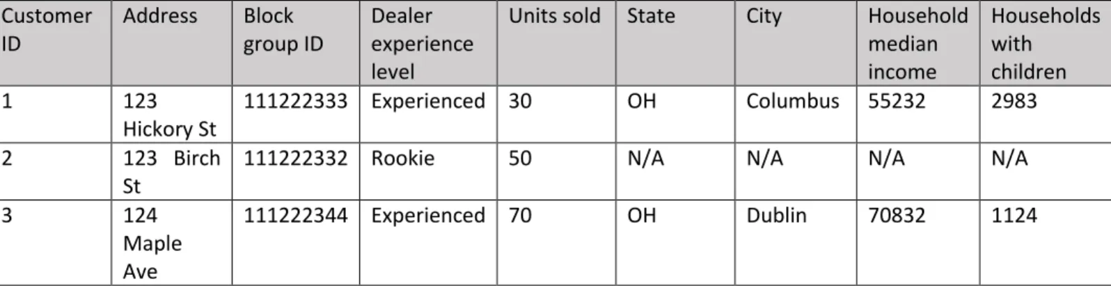 Table 5 Table 3 and Table 4 after left join has been performed.