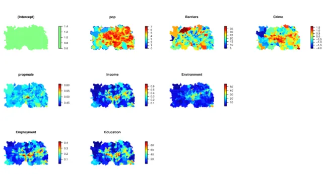 Figure 3: Plots of the interpolated covariates for the liver example.