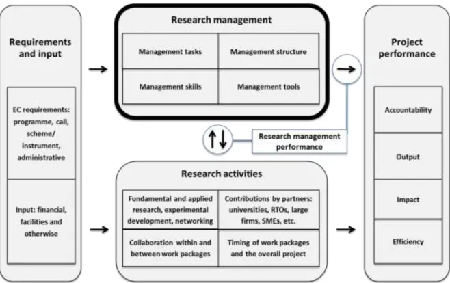 Figure 2-1: Conceptual framework 