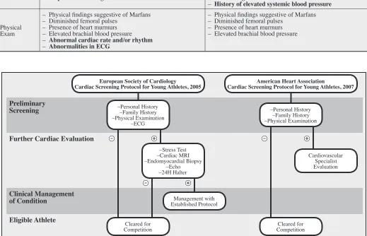 Figure 1 Flow chart comparison between 2005 consensus statements published by 