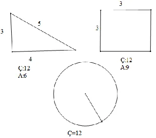 Figure 7. Laura’s counterexample for task D. Interviewer: Do you believe the method is true? 