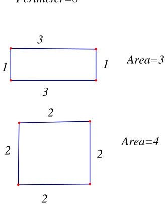 Figure 8.  Scott: Um, this method will not always work. You can make two rectangles with the same perimeter