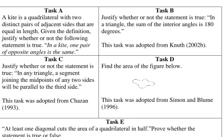 Figure 1. Interview tasks. 