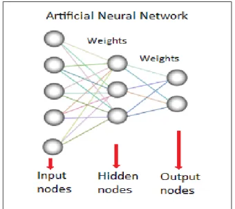 Figure 1.4:  NN Multi-layer Perceptron (MLP) [15]