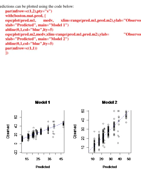Figure 6: Observed vs. predicted values for model 1 and model 2 