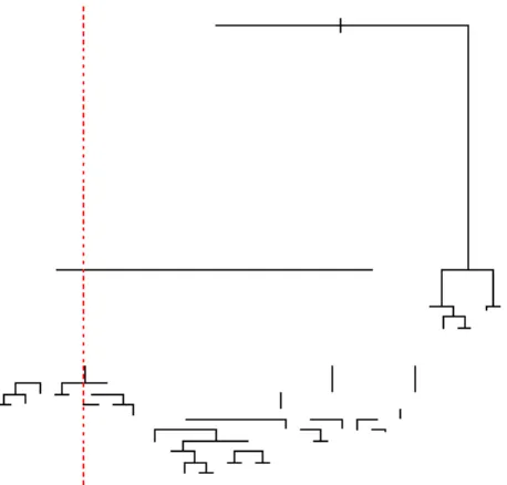Figure 7: Regression tree with the 1 SE Rule  Now we can prune and plot the training tree