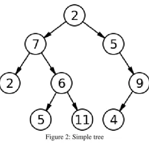 Figure 2: Simple tree 