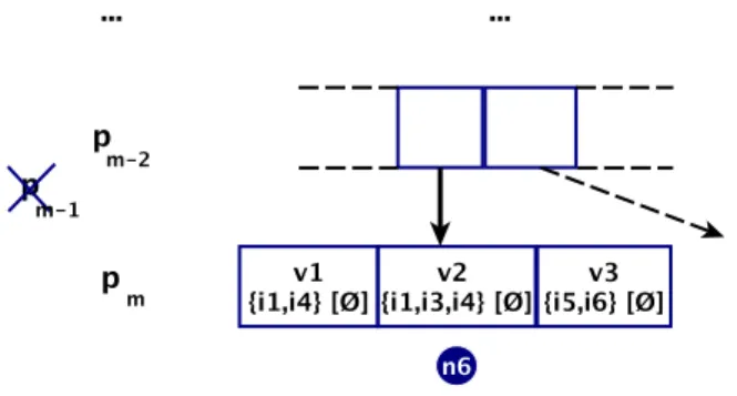 Fig. 3.11 Result of the MergeNodeOperation applied on FP-Tree of the Figure 3.10