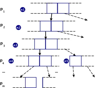 Fig. 3.12 Pruning paths of a prefix tree when a key is known