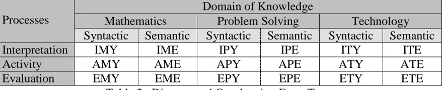 Table 2.  Discrete and Overlapping Error Types 