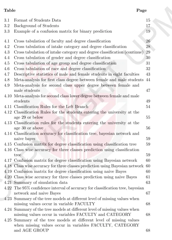 Table Page