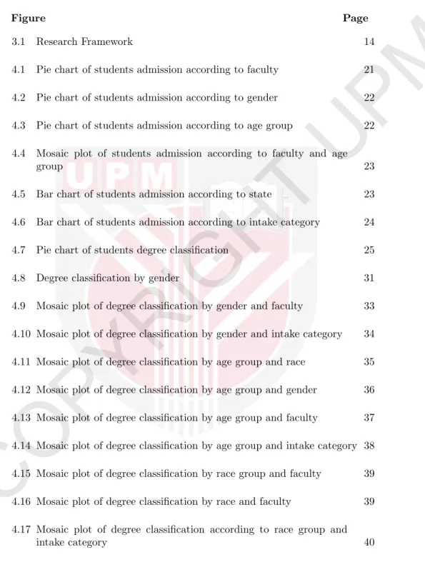 Figure Page