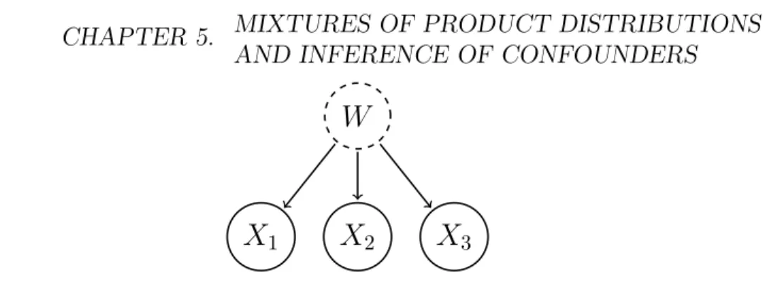 Figure 5.1: Motivating example of DAG to be inferred (the dotted circle represents an unobserved variable).