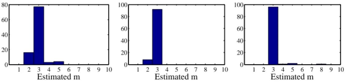 Figure 5.5: As Fig. 5.3 but for m = 4.
