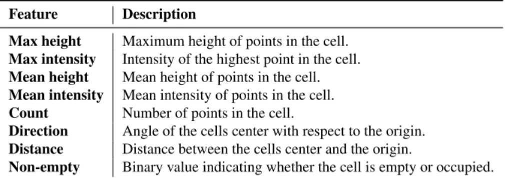 Table 4.1: Machine learning model input features extracted in the preprocessing phase.